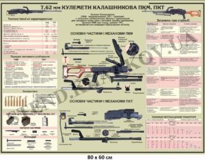 Пластиковий стенд “Кулемет Калашникова 7,62 мм”
