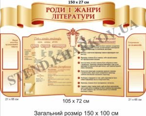 Стенд “Роди і жанри літератури”