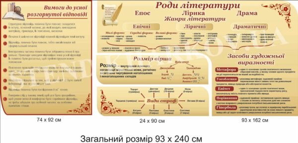 Стенди пластикові в кабінет літератури