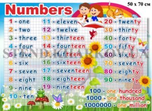 Стенд з числами для кабінету англійської мови