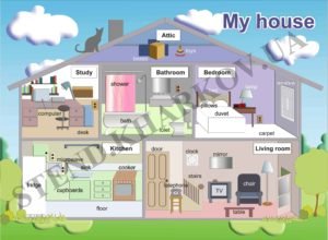 Стенд в кабінет англійської мови “Мій будинок”