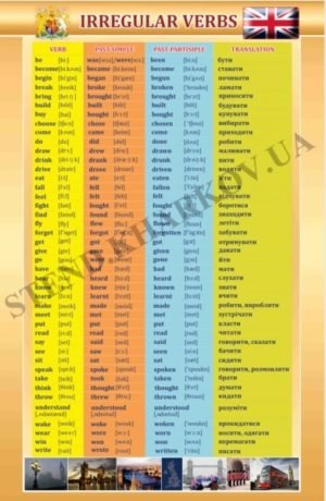 Стенд для кабінету англійської мови