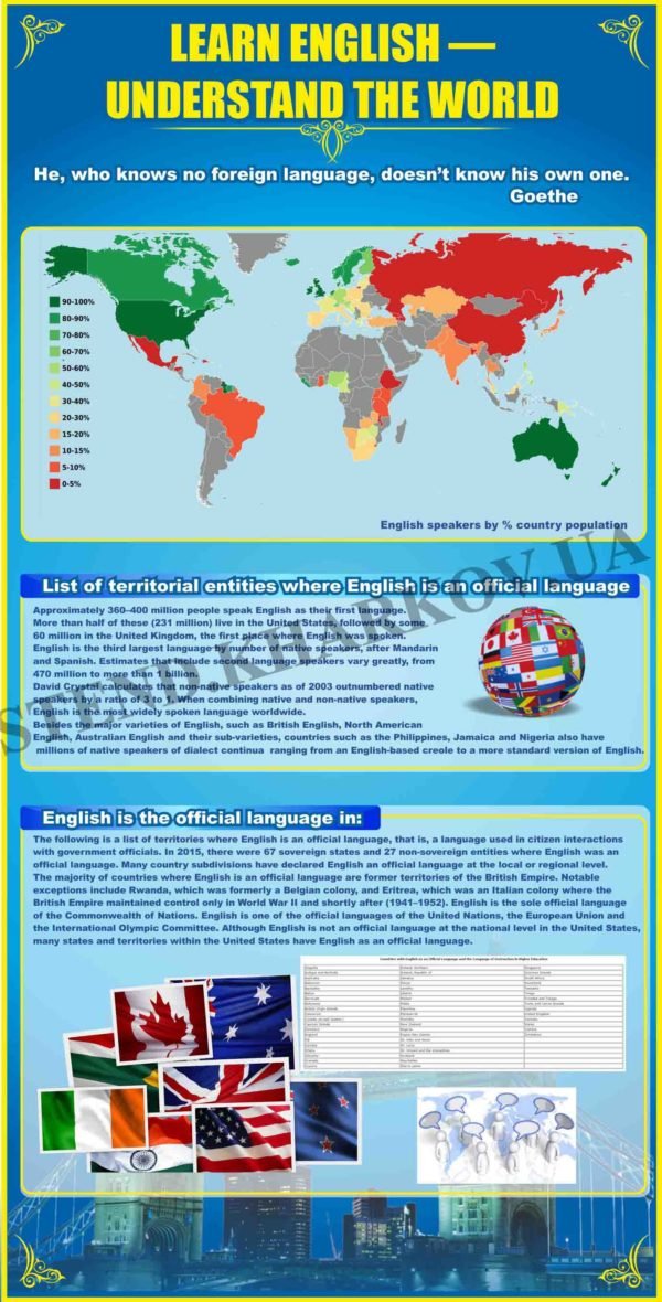 Стенд у кабінет англійської мови