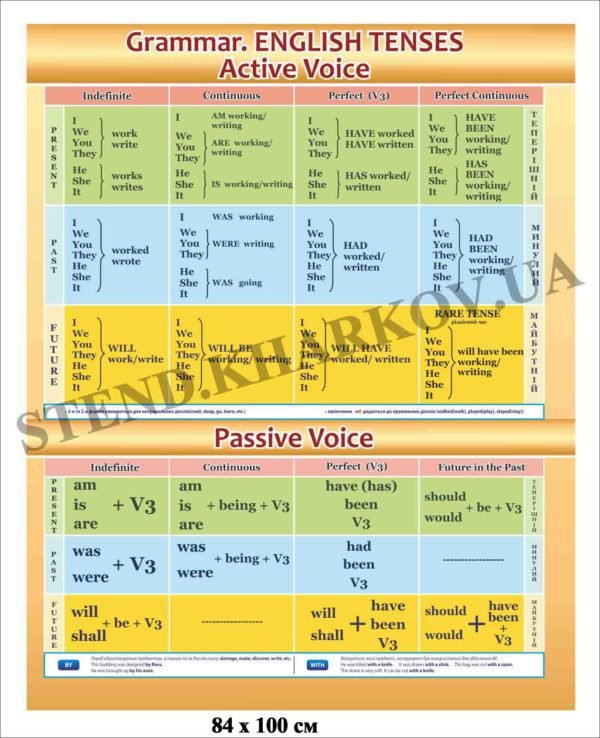 Стенд для кабінету англійської мови