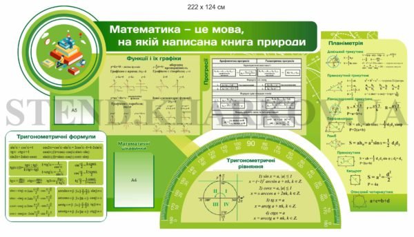 Стенд пластиковий для кабінету математики