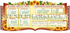 Одиниці вимірювання стенд