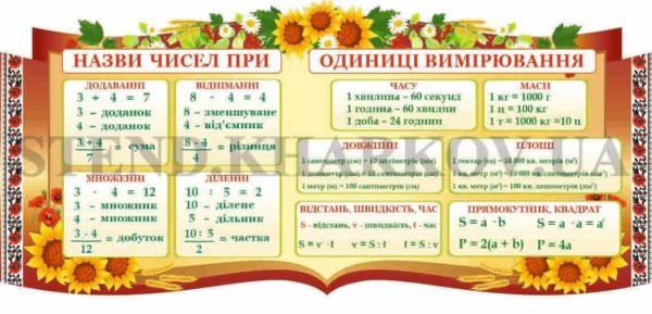 Одиниці вимірювання стенд