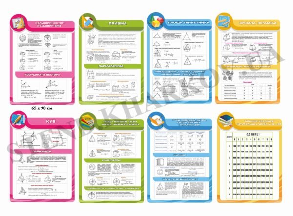 Стенди для кабінету математики