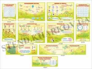 Комплект стендів для оформлення кабінету математики