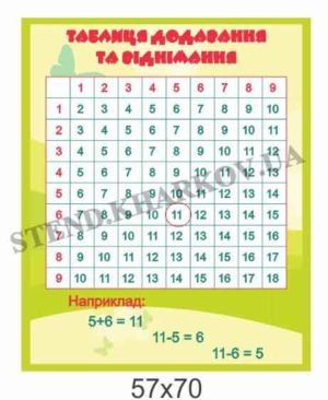 Таблиця додавання та віднімання стенд
