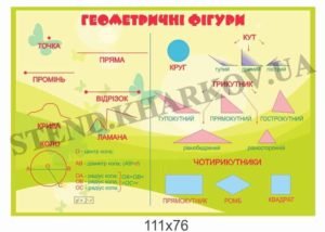 Геометричні фігури стенд пластиковий