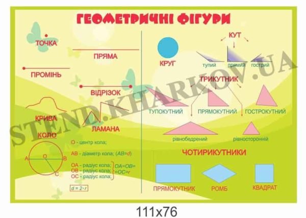 Геометричні фігури стенд пластиковий