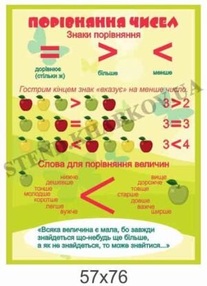 Стенд пластиковий “Порівняння чисел”