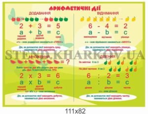 Стенд математичний “Арифметичні дії”