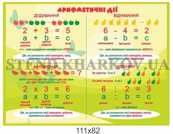 Стенд математичний “Арифметичні дії”