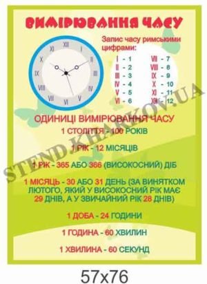 Стенд пластиковий “Вимірювання часу”