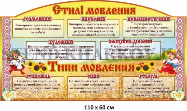 Стенд для кабінету української “Стилі мовлення”