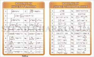 Стенди в кабінет математики