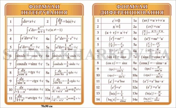 Стенди в кабінет математики