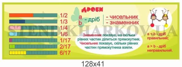 Стенд в кабінет математики “Дроби”