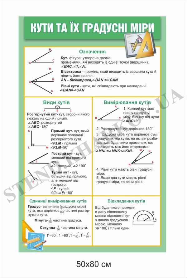 Стенд пластиковий “Кути та їх градусні міри”