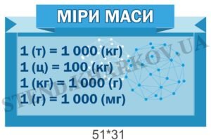 Пластиковий стенд “Міри маси”