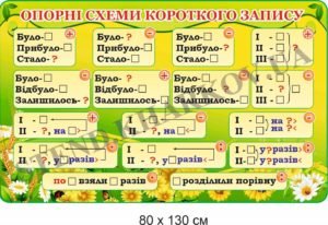 Опорні схеми короткого запису стенд