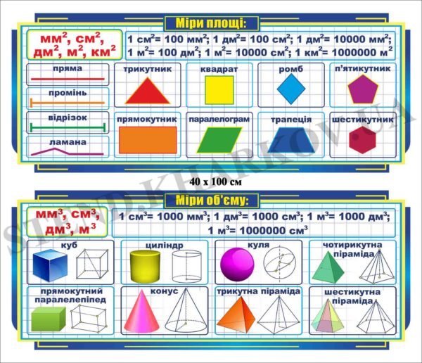 Стенди у кабінет математики