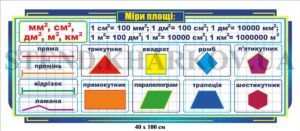 Стенд пластиковий “Міри площі”