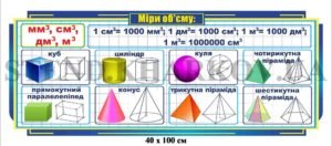 Стенд математичний “Міри об’єму”