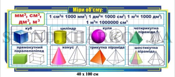 Стенд математичний “Міри об’єму”