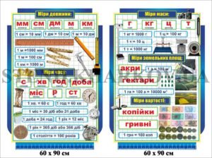 Стенди для кабінету математики