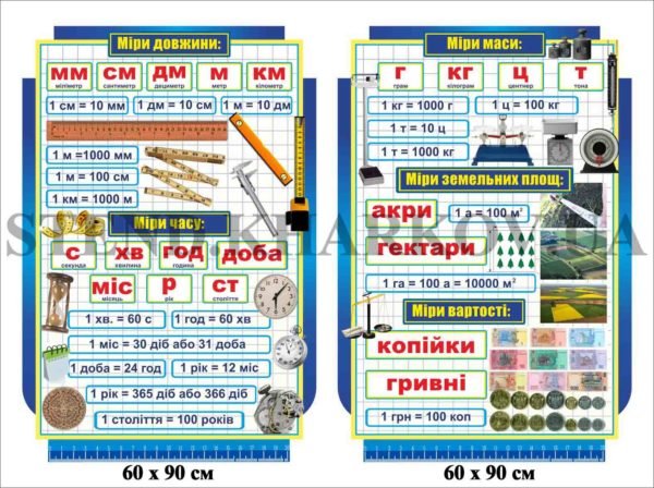 Стенди для кабінету математики