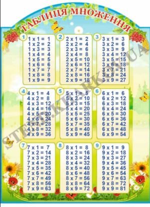Стенд пластиковий “Таблиця множення”