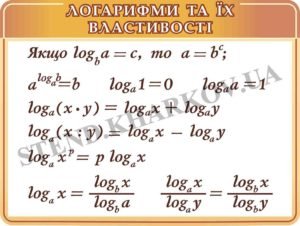 Стенд пластиковий “Логарифми та їх властивості”