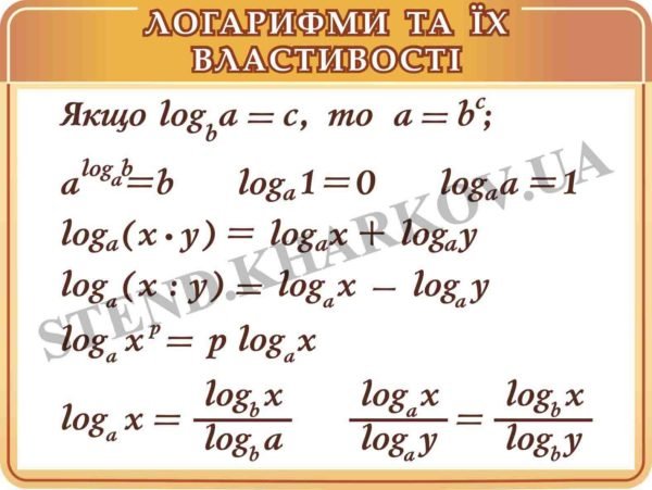 Стенд пластиковий “Логарифми та їх властивості”