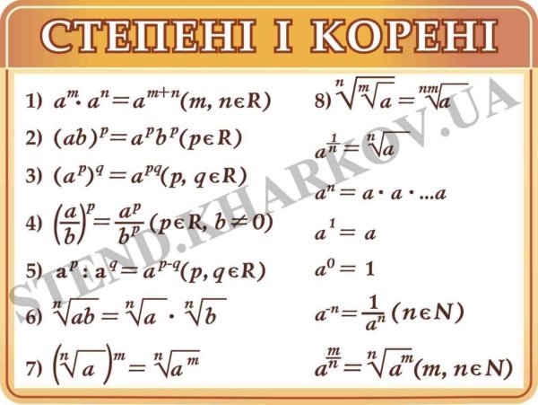 Стенд математичний “Ступені та корені”