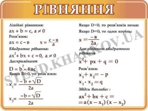 Стенд пластиковий “Рівняння”