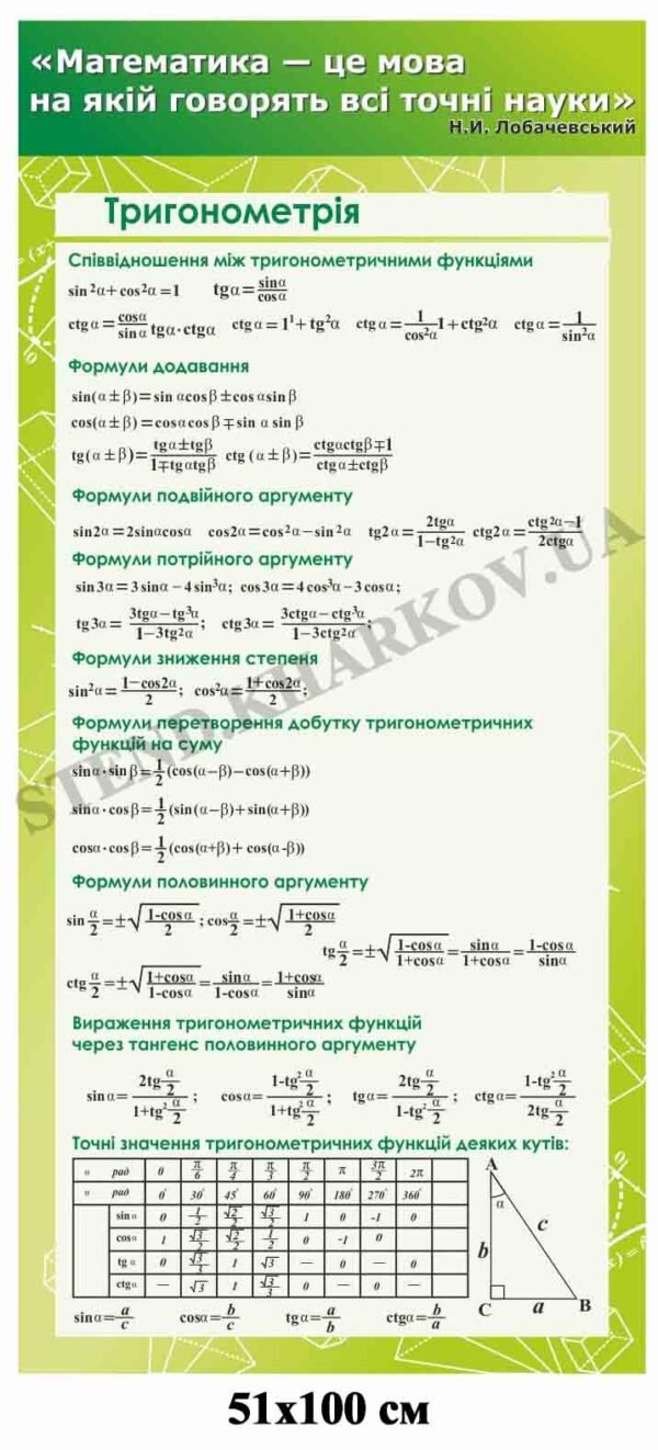 Стенд у клас математики “Тригонометрія”