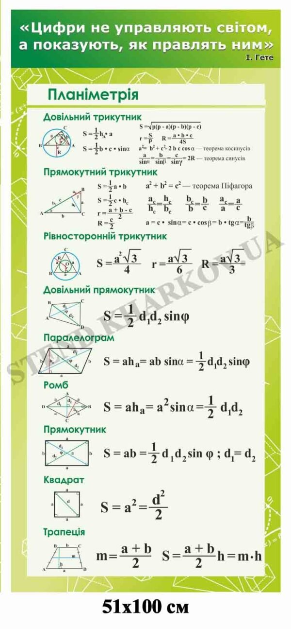 Стенд для класу математики “Планіметрія”