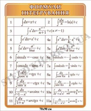 “Формули інтегрування” стенд