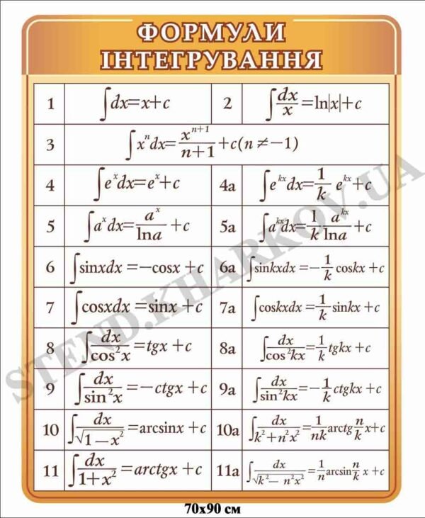 “Формули інтегрування” стенд