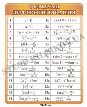 Стенд з математики “Формули диференціювання”