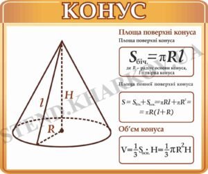 Математичний стенд “Конус”