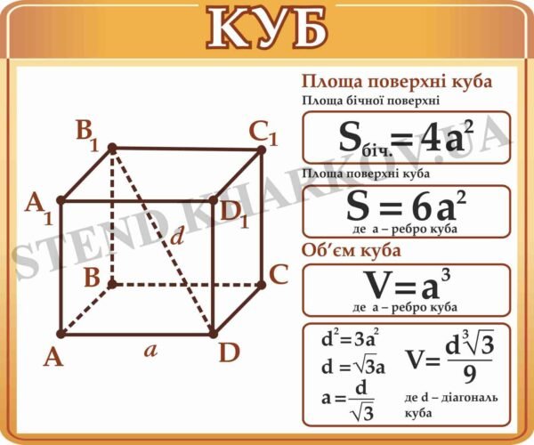 Стенд з математики “Куб”