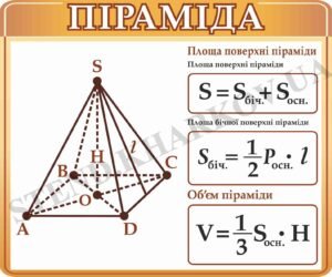Стенд з математики “Піраміда”