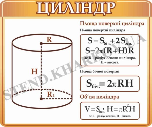 Стенд в кабінет математики “Циліндр”