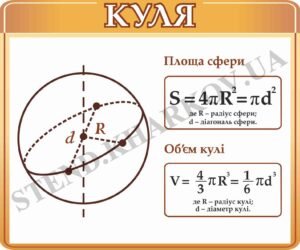 Стенд у кабінет математики “Куля”