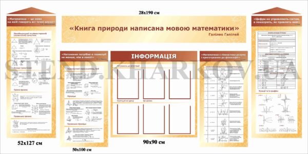 Пластикові стенди для кабінету математики у комплекті