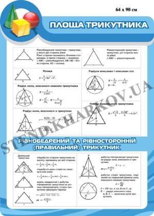 Стенд “Трикутник. Площа трикутника”